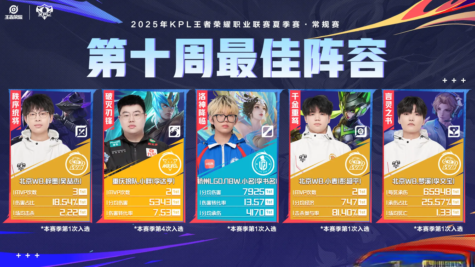 配合队友完, AA, 纯净苍穹