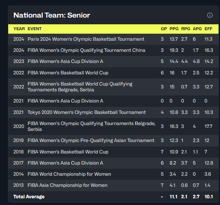 国家队后多, net