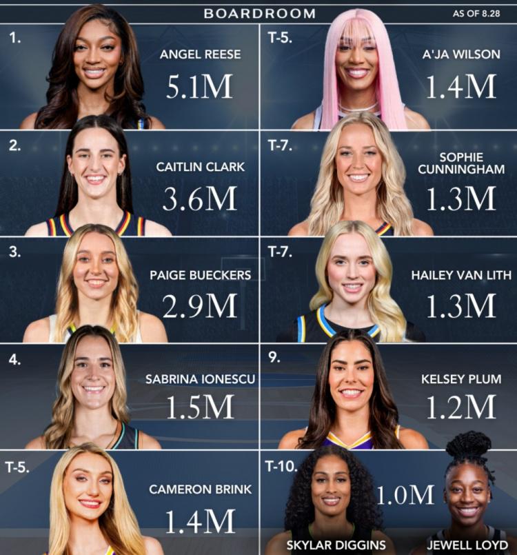 赛季初的排, 变化, le