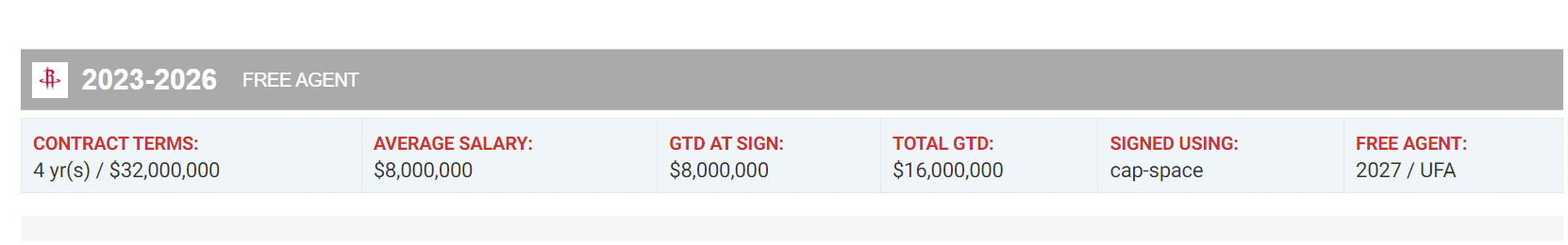 后面的三年, 很多火箭球, jba